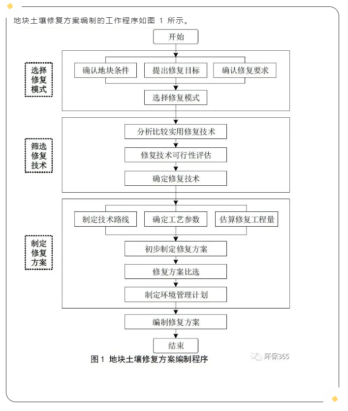 呼市竣工环境验收